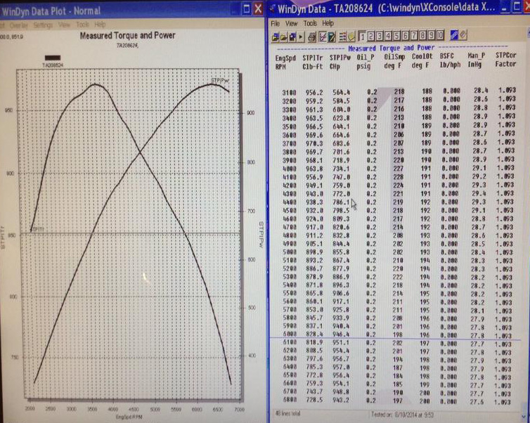 stielow_dyno