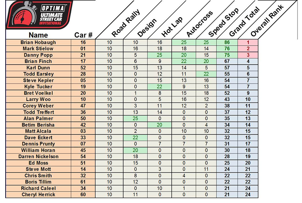 top 25